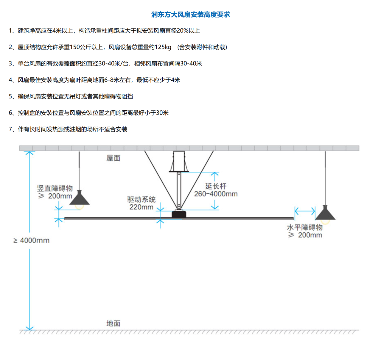 潤東方工業大風扇安裝高度要求